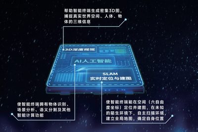 全球唯一 銀牛微電子的進擊——人工智能行業(yè)應用系統(tǒng)集成服務