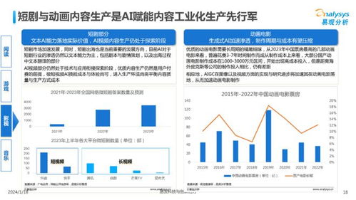 中國文娛業(yè)人工智能行業(yè)應用發(fā)展圖譜2023 系統(tǒng)集成服務的新格局
