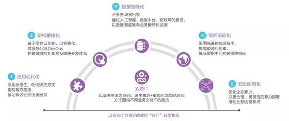 人工智能驅動未來 聯(lián)想企業(yè)科技集團發(fā)布行業(yè)應用系統(tǒng)集成服務白皮書