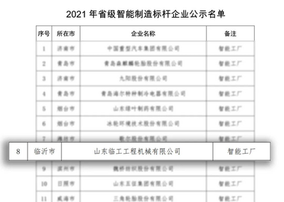 山東臨工榮膺“2021年山東省智能制造標(biāo)桿企業(yè)” AI集成應(yīng)用引領(lǐng)制造升級新篇章
