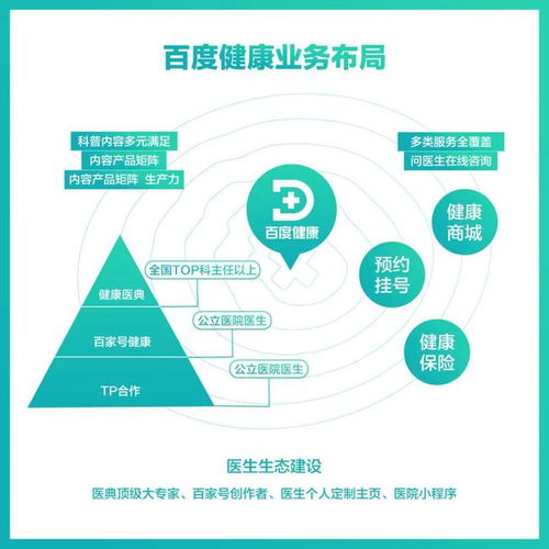 健康穩(wěn)步崛起 以?xún)?nèi)容為基石搭建互聯(lián)網(wǎng)健康服務(wù)金字塔
