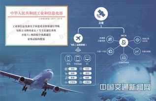 為民航安上互聯網之翼 中國交通通信信息中心服務民航通信紀實