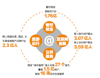 十二五中國互聯網發展的十大亮點邁向數字強國的堅實步伐