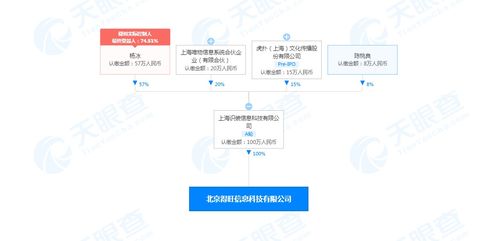 得物關聯公司在京成立新公司，業務范圍涵蓋銷售食品及互聯網信息服務