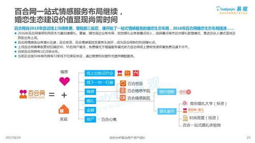 2017中國(guó)互聯(lián)網(wǎng)婚戀交友服務(wù)年度分析 七夕佳節(jié)上鵲橋，互聯(lián)網(wǎng)信息服務(wù)新圖景