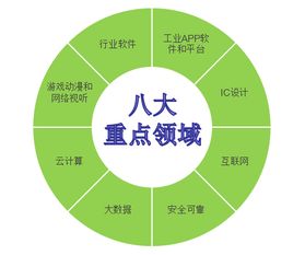 解讀《天津市軟件和信息技術(shù)服務(wù)業(yè)發(fā)展三年行動(dòng)方案》 電子商務(wù)技術(shù)開發(fā)迎來(lái)新機(jī)遇